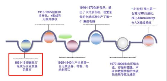 飞利浦照明企业的转型,飞利浦照明在行业内的销量近况