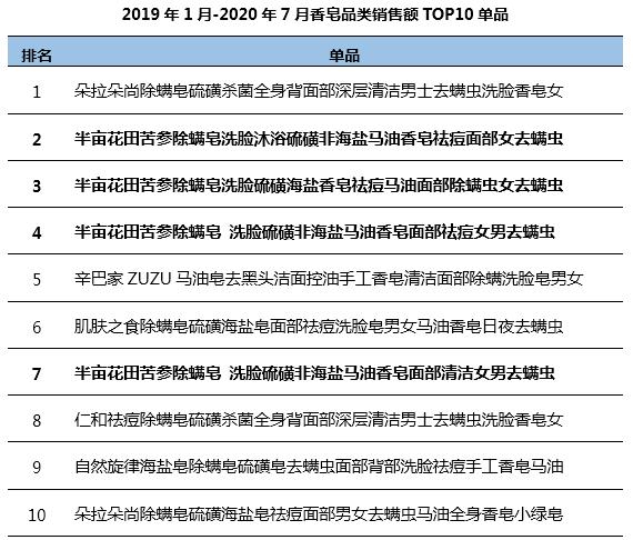 半年卖十亿，半亩花田凭什么？1万6千字告诉你