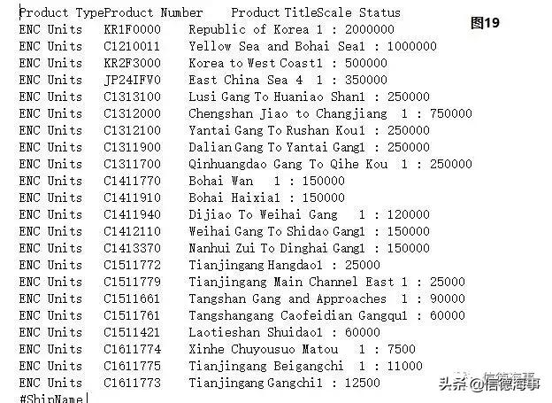 国内航行船舶如何选纸质海图,enc海图