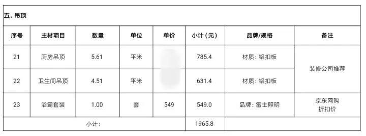 记录装修过程一个月的辛苦,从装修小白到达人的心路历程