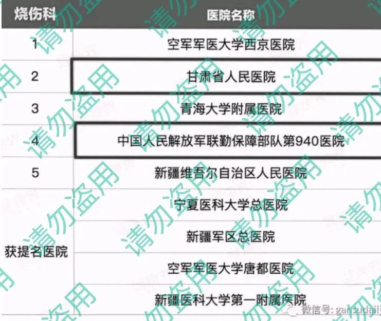 西北区医院科室排名,西北重点学科的医院有哪些