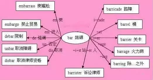 背单词的最好方法和技巧,背单词的好方法和技巧