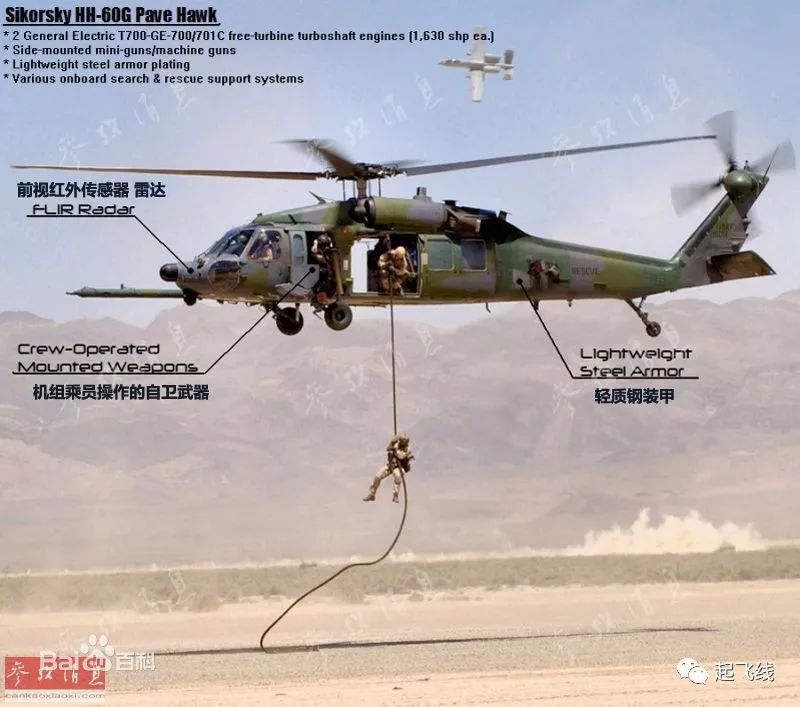 生命力顽强的“鹰”家族——西科斯基UH-60