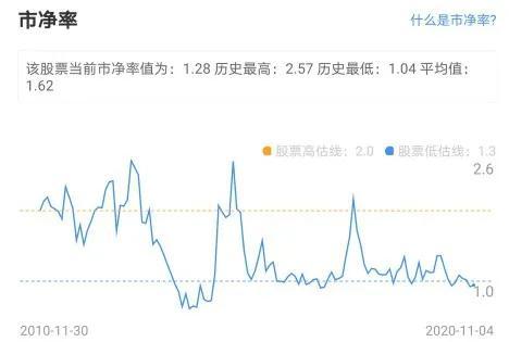保利地产股,保利地产是龙头企业吗