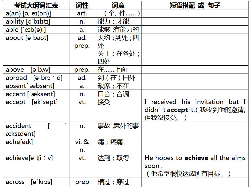奇速英语重点辨析,速记中考英语词汇2023