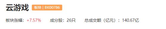 机构和游资共振，正宗的云游戏概念龙头（002555）