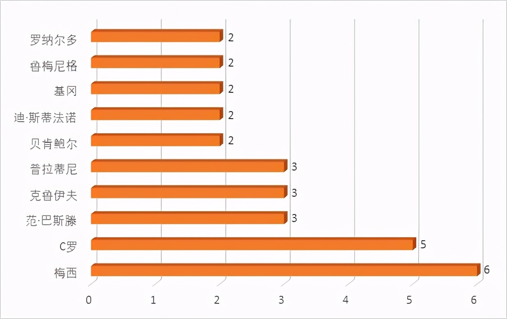 盘点足坛巨星金球奖数量,足坛世界排名怎么看
