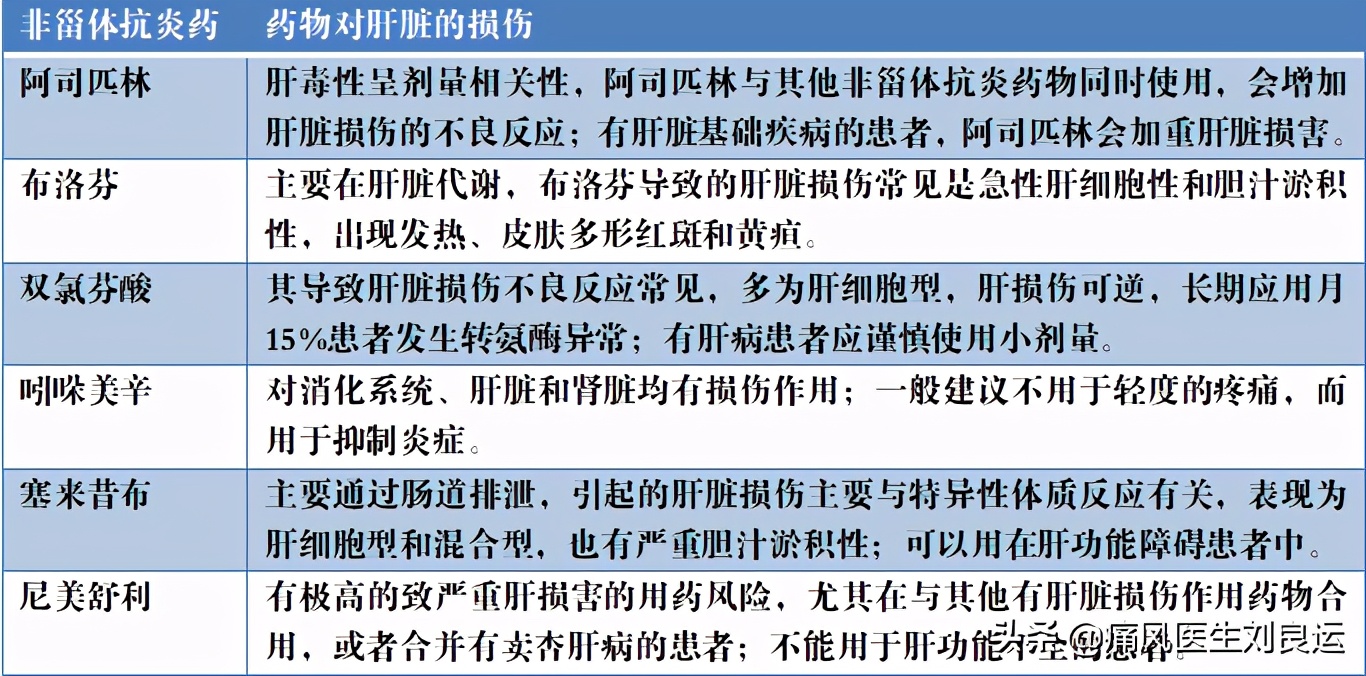 尿酸高吃什么药可降尿酸不伤肝,痛风吃什么降尿酸的药不伤肝