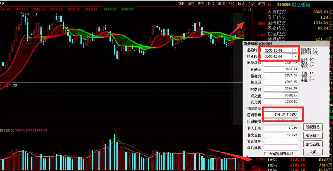实战解析：600800一天10%，我是如何发现的