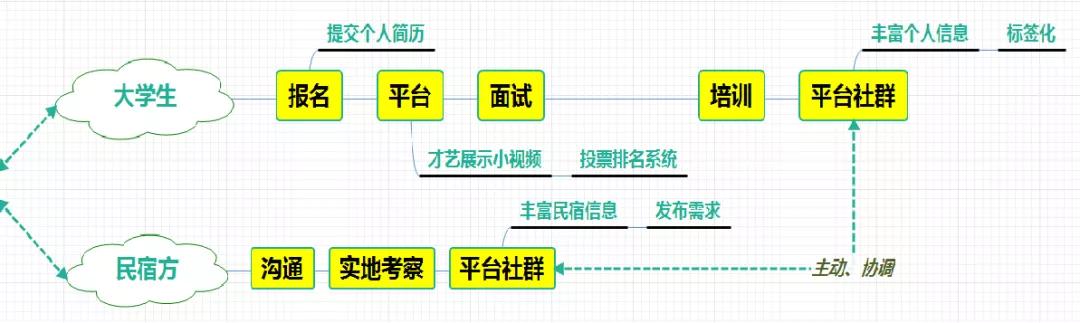 全国首个“0+4”本科创业班毕业啦