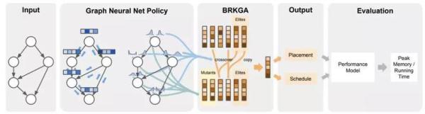 火爆的图机器学习，2020年将有哪些研究趋势？