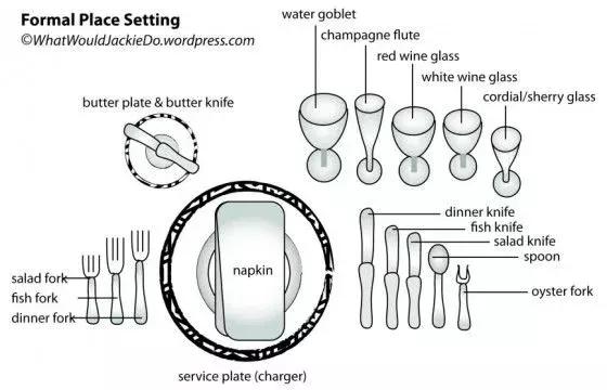 西餐礼仪怎么吃意面,西餐用餐的基本礼仪