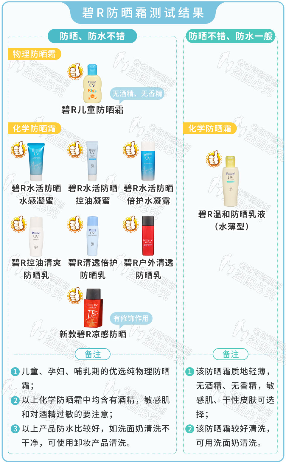 2023防晒霜排行榜第一名测评,防晒最强的防晒霜测评