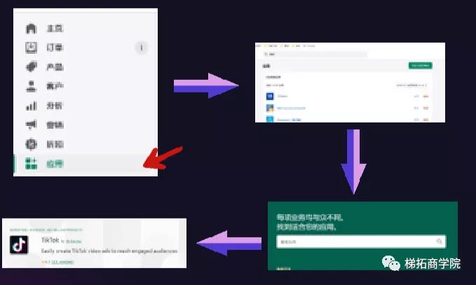 TikTok与Shopify合作的TikTokShopping小黄车功能怎么开通？