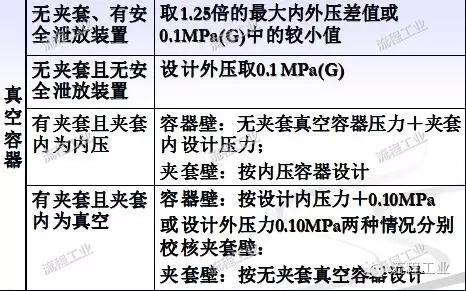 化工工艺设计视频教程,化工工艺流程设计论文