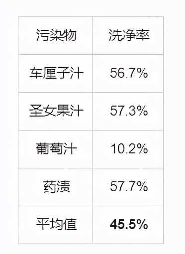 伊莱克斯洗衣机eww14105wb怎么样,伊莱克斯洗衣机ewf14023怎么样