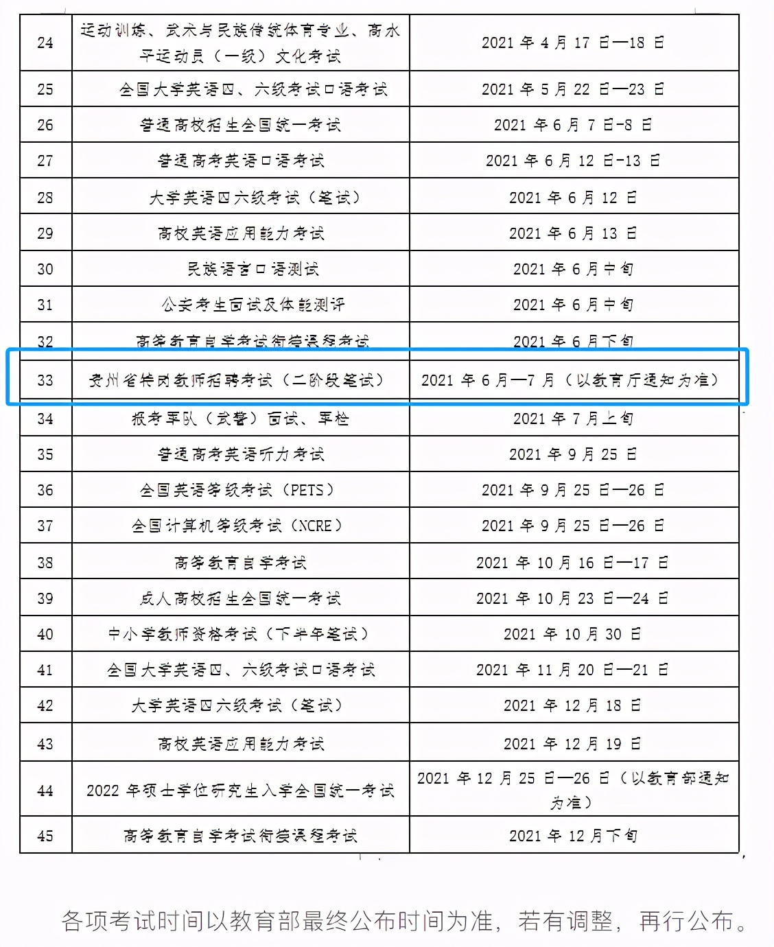 贵州事业单位招聘2022,贵州事业单位招聘较多的专业