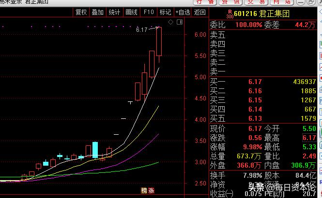 蚂蚁金服上市对内蒙君正的影响,内蒙古首富君正