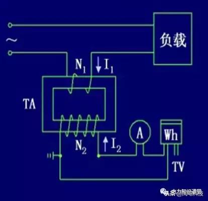 电流互感器二次绕组接地还是接零,电流互感器一次侧与二次侧接地