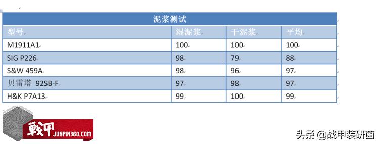 M9手枪是如何取代M1911的？美军为什么会选择这把“烂枪”？