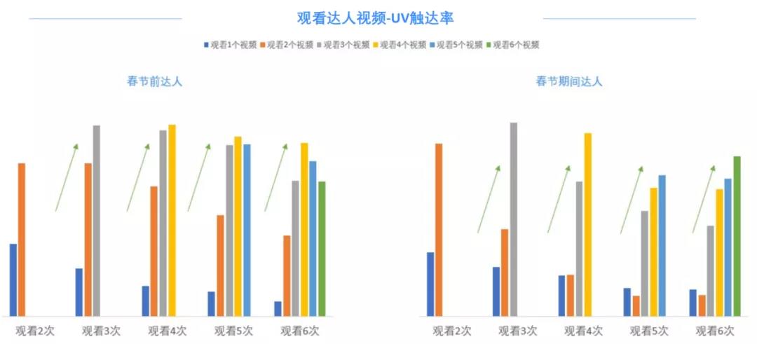 品效协同说了这么多年,这次巨量引擎让游戏行业真正看到了效果
