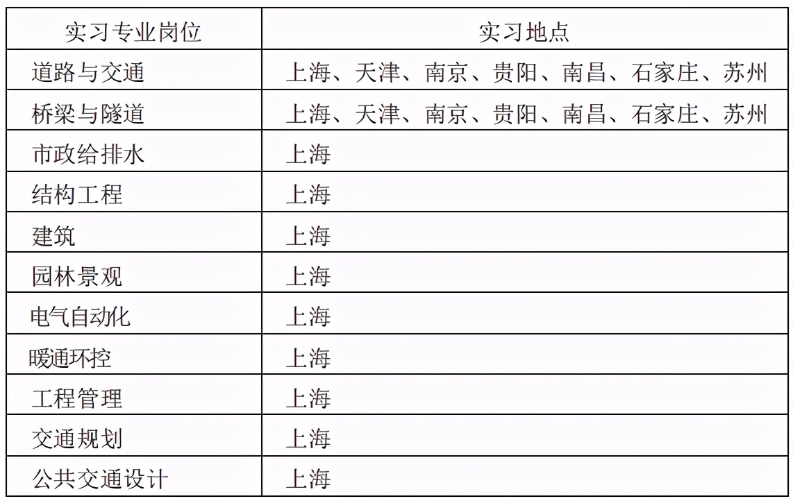 上海工程勘测设计院招聘,上海市政设计院社招