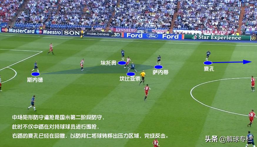 三冠王之战,穆里尼奥带领国米走向巅峰,披荆斩棘之旅值得回味