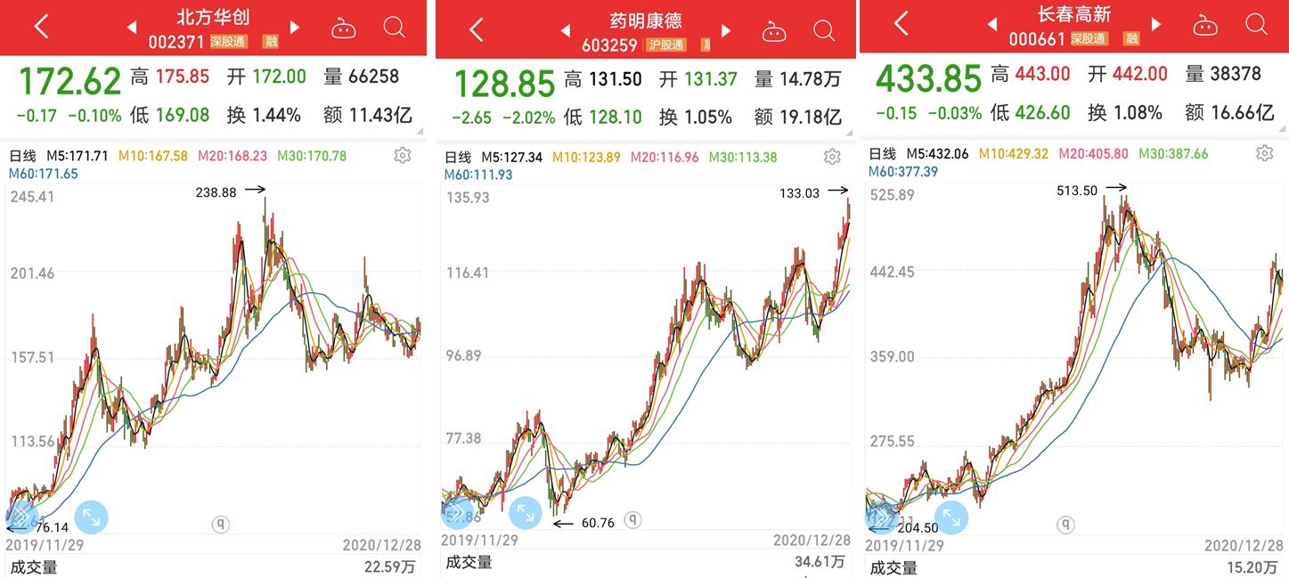 a股各行业值得长期投资的龙头股,各个热门科技概念十大龙头股