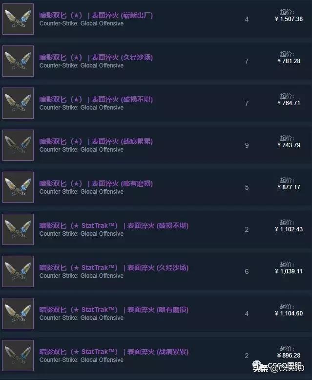 csgo皮肤控,皮肤管理第50集