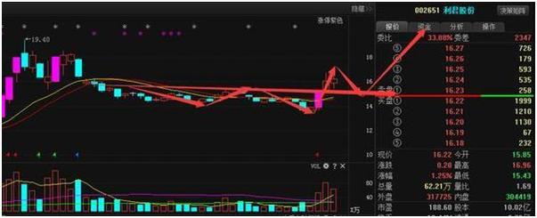 短线只做龙头靠谱吗,龙头战法只做龙头