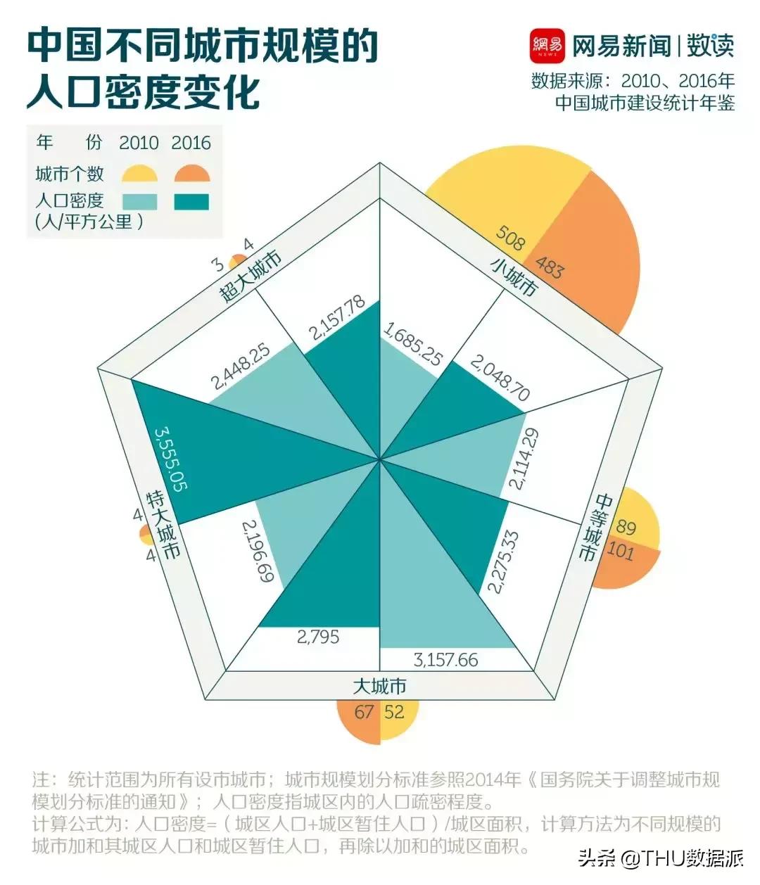 中国十大人口流出城市,中国人口流失率最高的十大城市