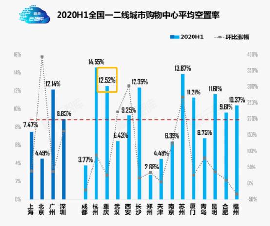 重庆2025年开业商业项目,重庆下半年有哪些商业体开业迎客