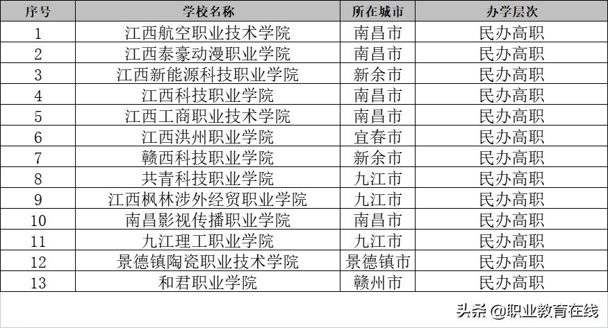 江西教育洼地,江西洼地