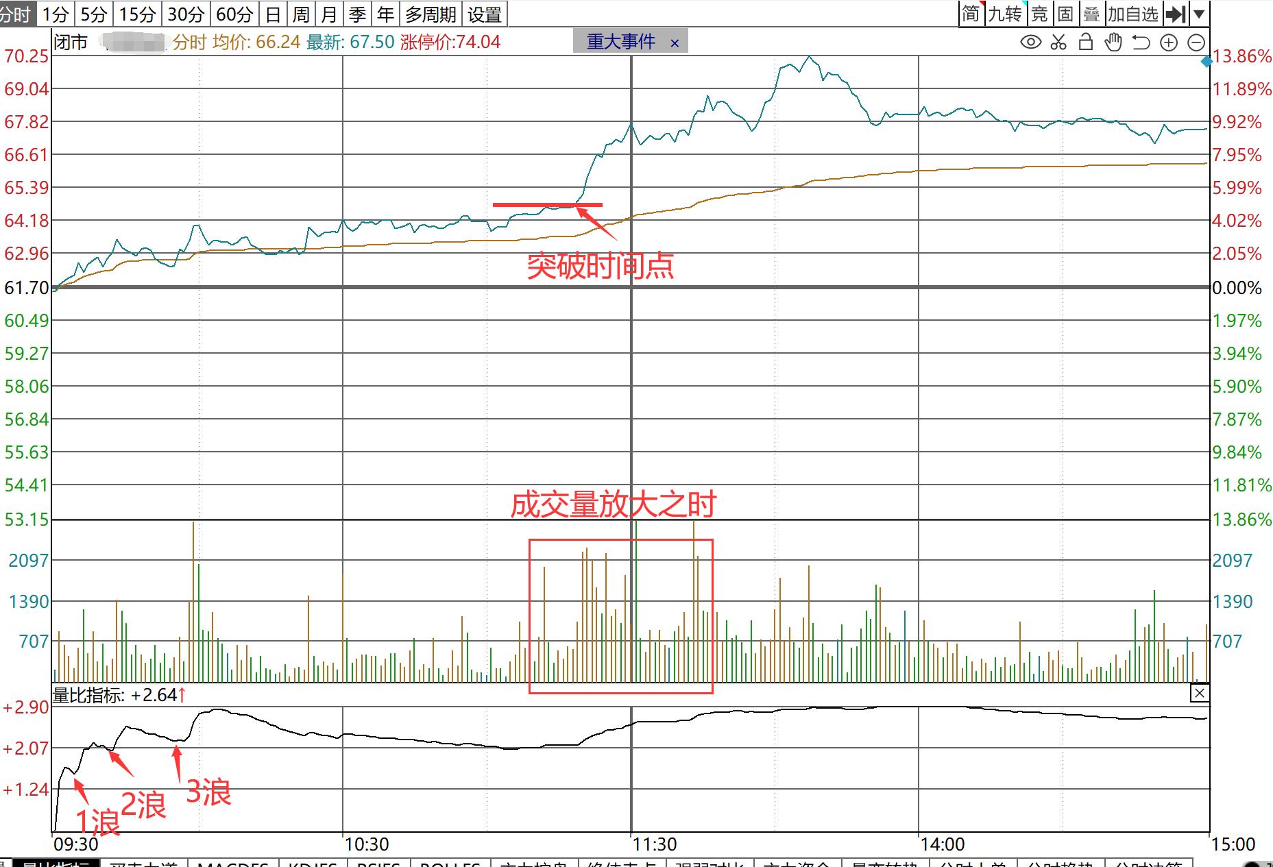 股票盘口分析技巧图解,股票盘口技术指标怎么看