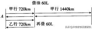 用数学的眼光发现数学中的问题,数学思维突破100题