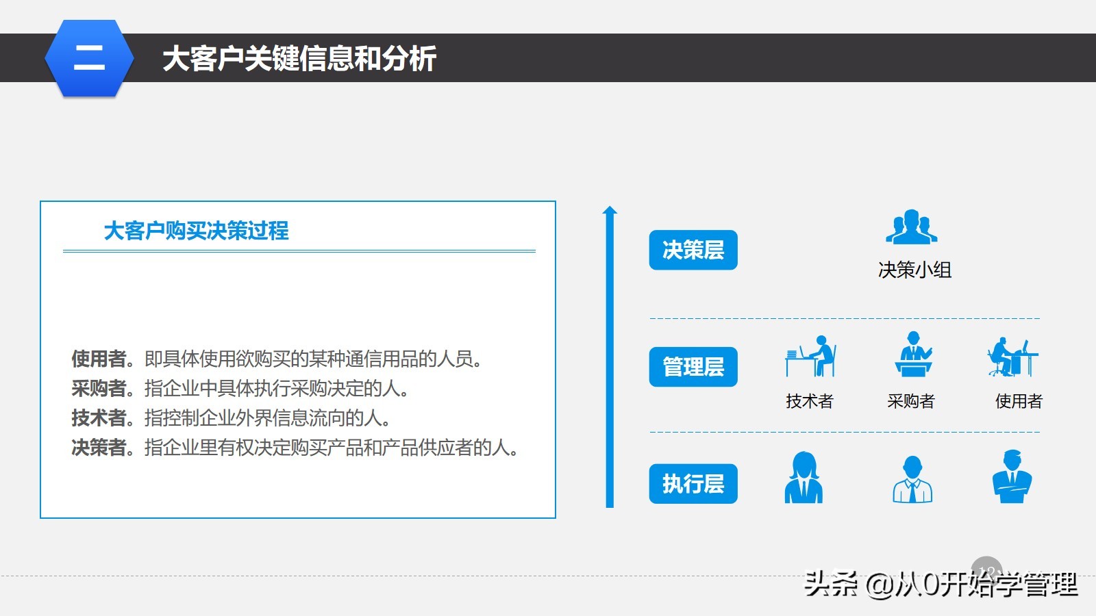 阿里运营培训指导,阿里管理培训课程