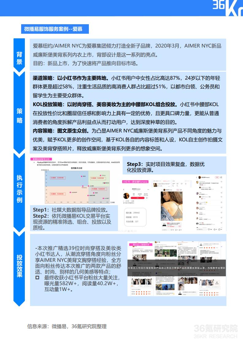 36Kr微播易:2020年快消品行业营销报告