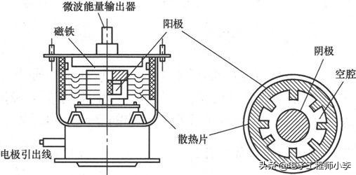 微波炉灯不亮不能加热的故障检修,微波炉用一会又烧保险丝怎么检修