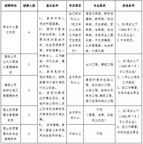 石家庄定向选调政策,河北石家庄选调生2024选调公告
