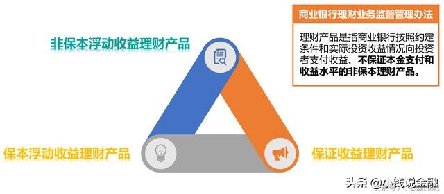 银行保本理财有风险吗,不保本的理财产品可靠吗