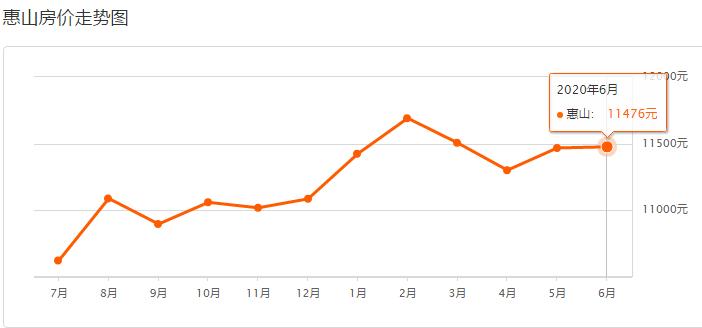 无锡6月房价,无锡惠山钱桥时代城最新房价