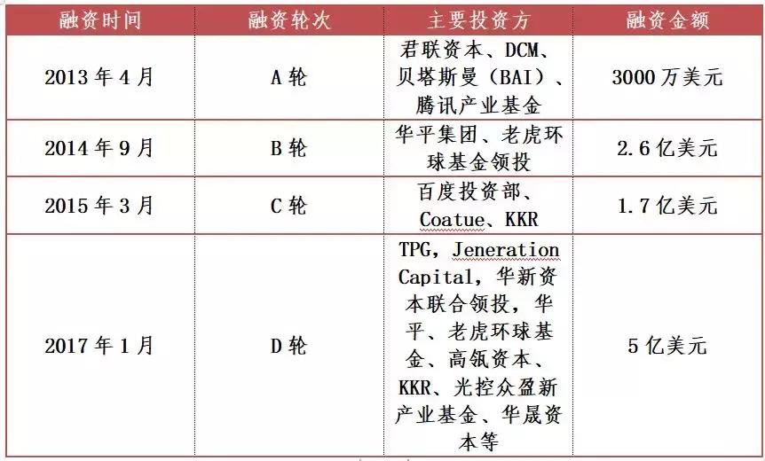 优信二手车投资价值,优信二手车车型保值率