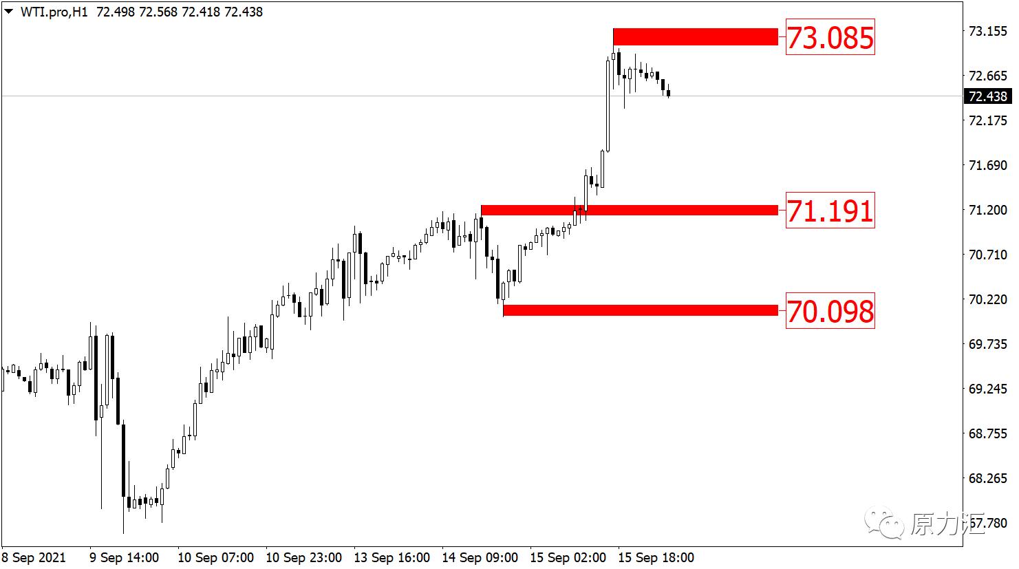 2021.09.02黄金外汇原油解析,外汇黄金原油交易策略5月12日