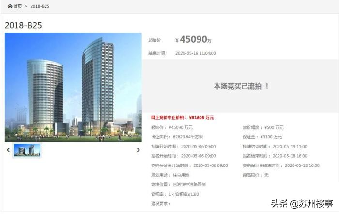 金港5个月前惨遭流拍宅地今日成交,常州启创首入张家港底价拿地