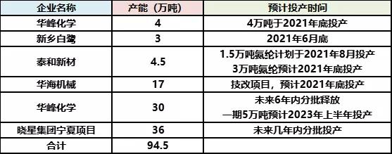 氨纶股票为什么涨价,氨纶涨价和股价
