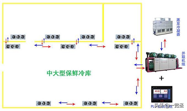 武汉安装小型冷库哪家好,武汉大型冷库安装公司