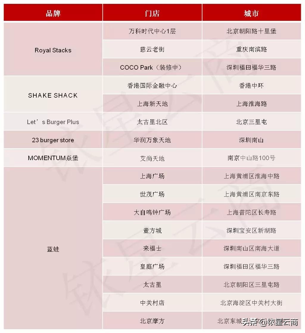 shakeshack汉堡大兴,shakeshack汉堡中的劳斯莱斯
