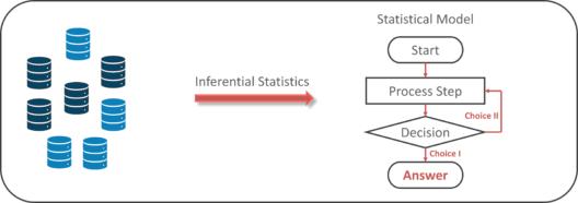 鏁版嵁鍒嗘瀽绉戝瀹舵湁鍝簺浜哄憳,浜哄伐鏅鸿兘涔嬬埗璋堢粺璁″