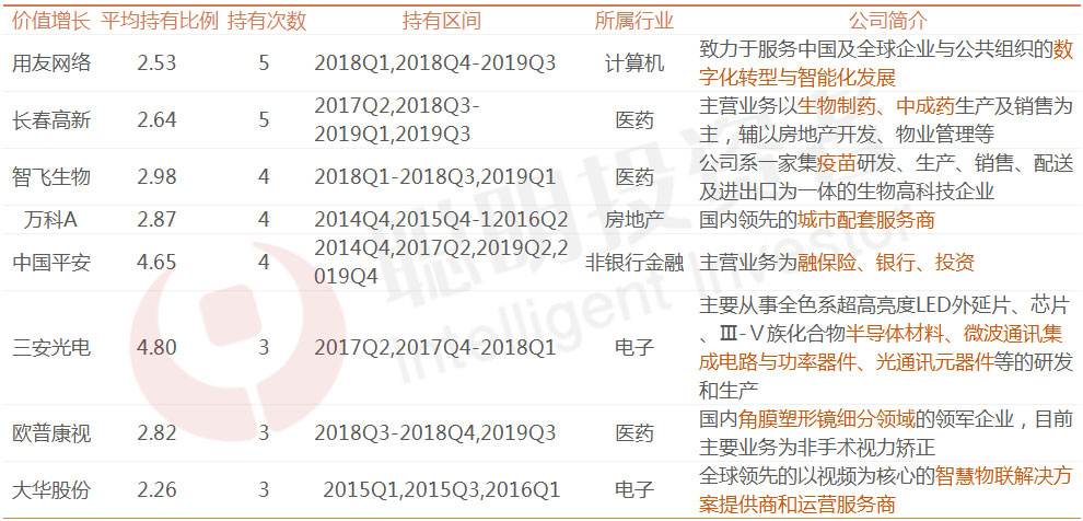 “中生代”方纬的管理之道：重配1-2个行业，其他行业均衡配置