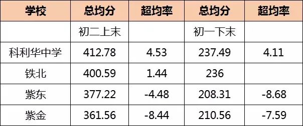 涓夊ぇ鍒嗘牎,涓夊ぇ鏍″尯鐨勬満鏋勬槸澶ф満鏋勫悧